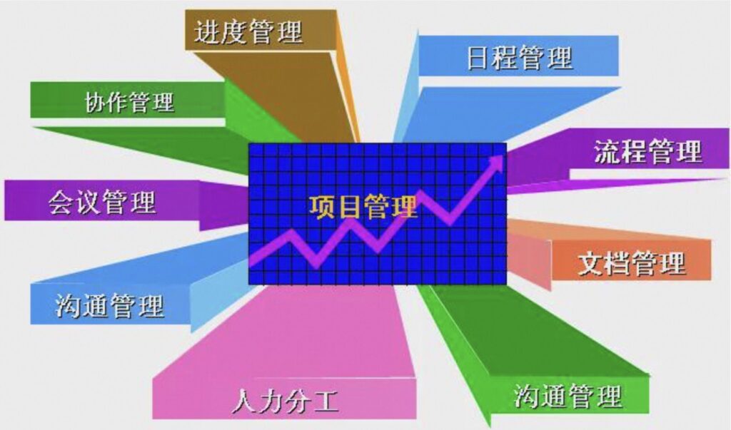 项目管理经验精选：跨部门协同怎么做？