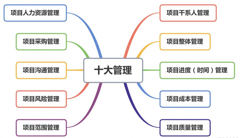 项目管理九大必备技能！项目管理小白给我狠狠学！