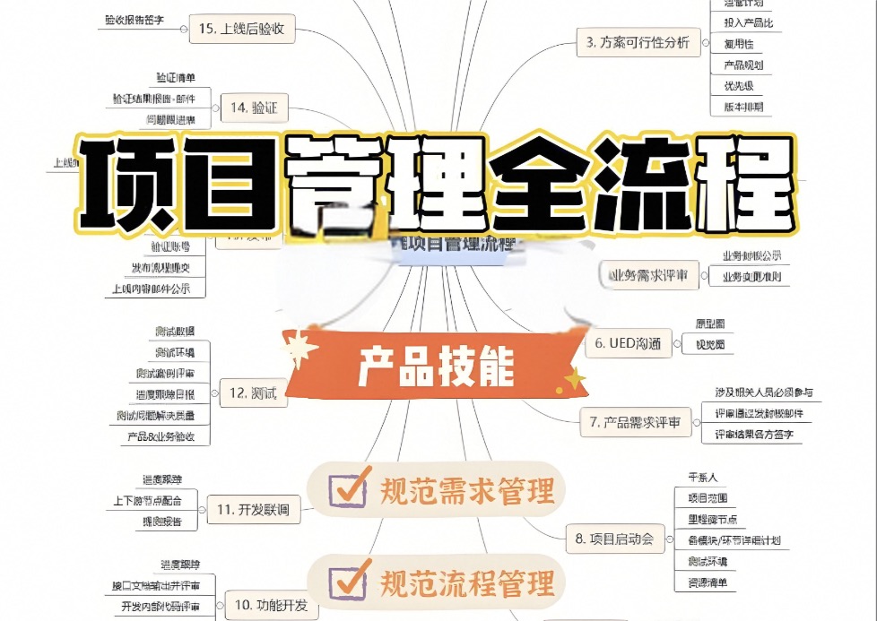 项目管理九大必备技能！项目管理小白给我狠狠学！