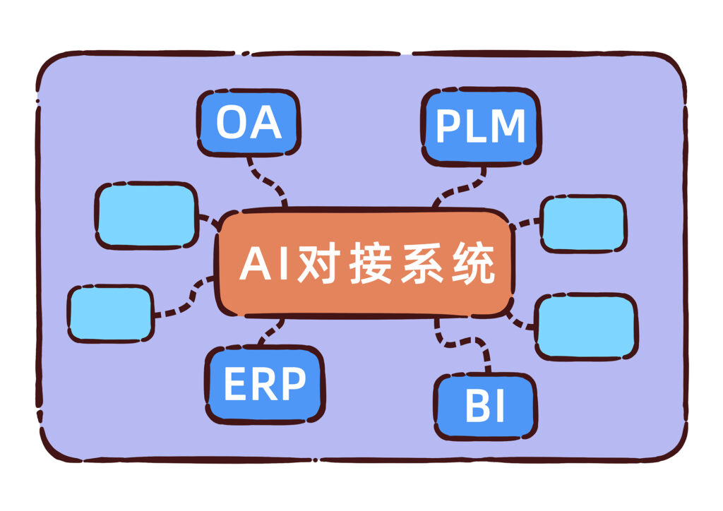 AI+信创时代下，软件公司如何快速跑步进场？