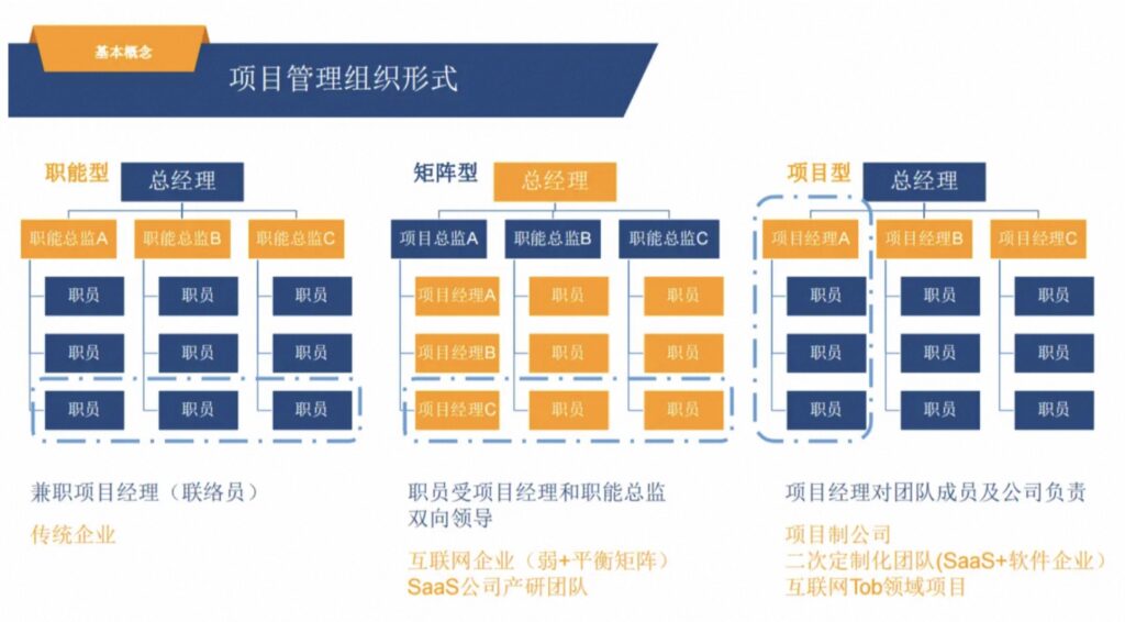 一文读懂项目管理的主要内容包括哪些？项目管理如何做好？