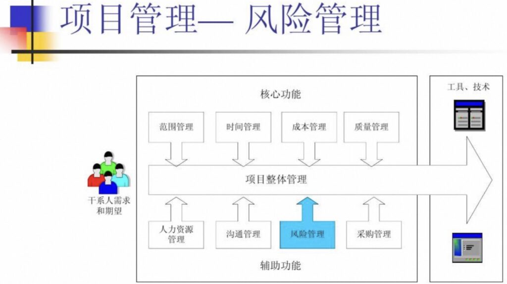 项目管理核心内容是指哪些？项目管理的6个核心内容你了解多少？