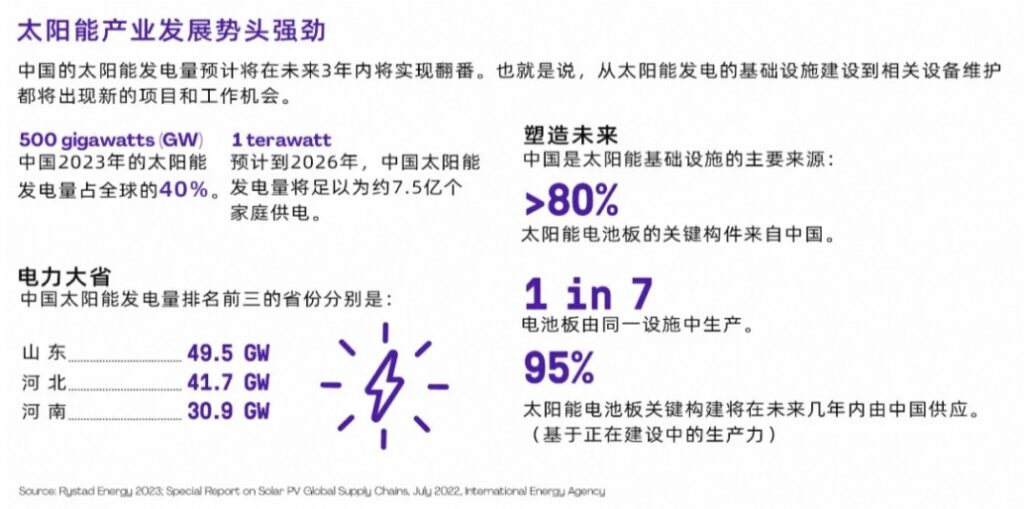 行业分析丨2024全球项目管理行业工作趋势报告