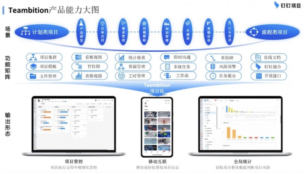 信创迎来冲刺三年，国产项目管理软件跑出数智化“加速度”