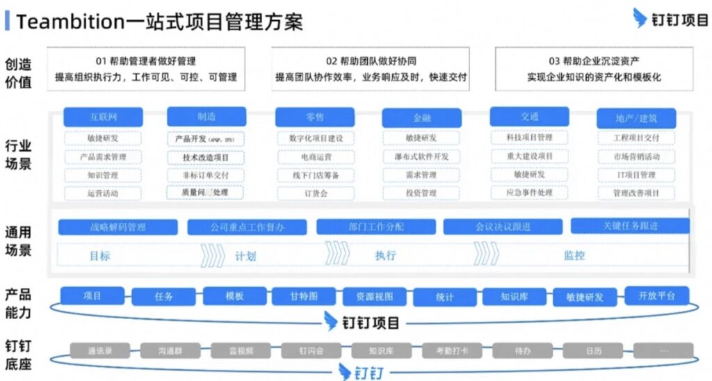 信创迎来冲刺三年，国产项目管理软件跑出数智化“加速度”