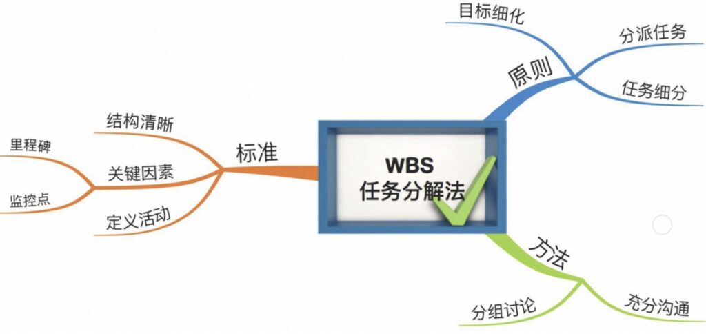团队任务管理如何高效的进行任务分配?掌握这7步就够了!