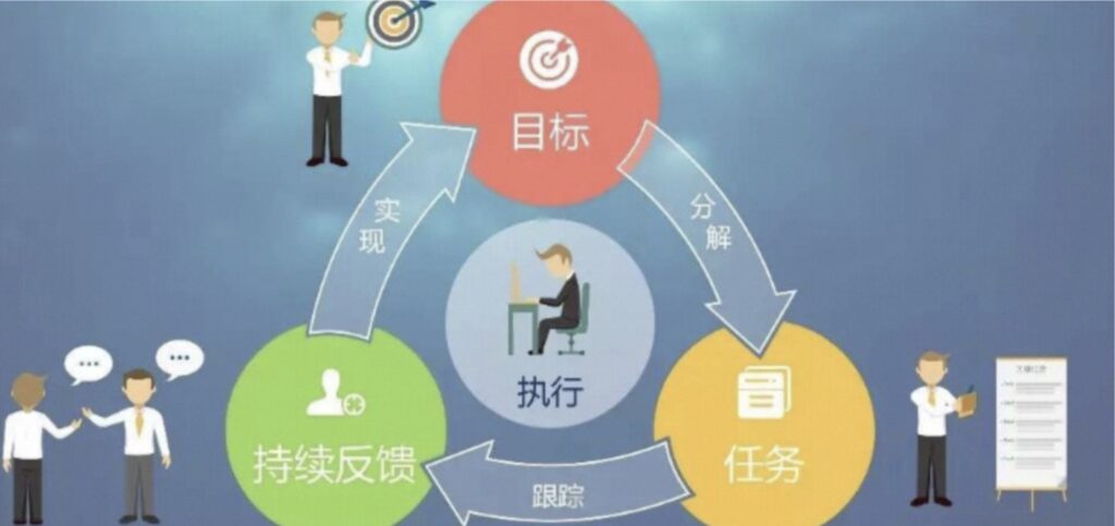 团队任务管理如何高效的进行任务分配?掌握这7步就够了!