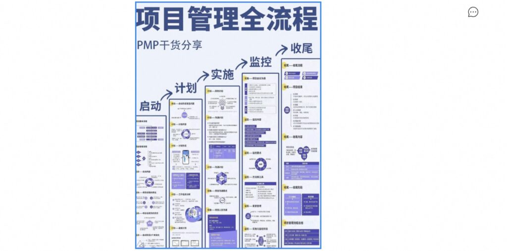 项目管理的主要内容包括哪些？你了解多少？