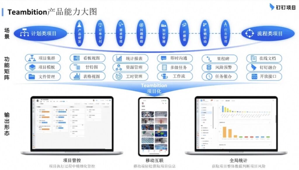最新盘点｜国产化信创项目管理软件排名