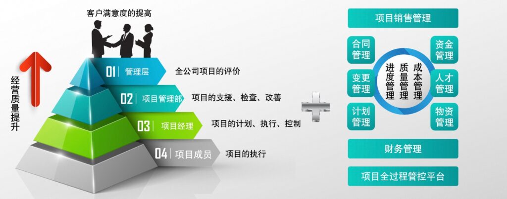 2025年项目管理的发展趋势和洞察