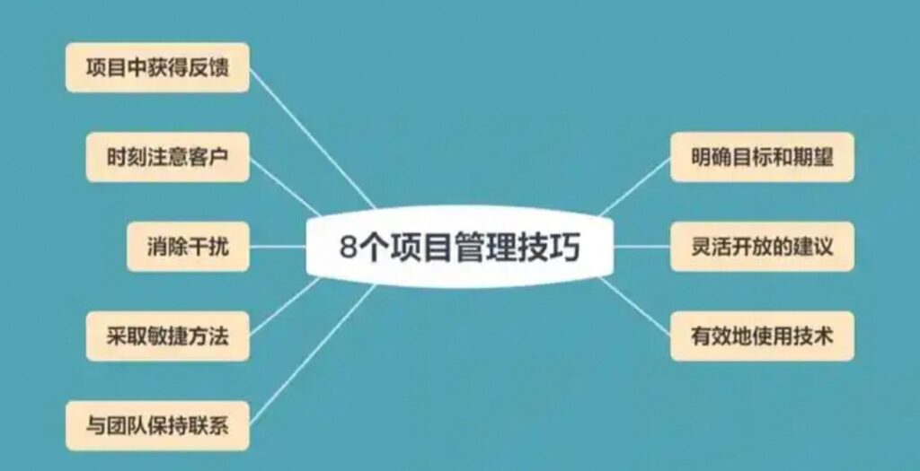 复杂项目管理八个简化技巧，项目管理无惧混乱!